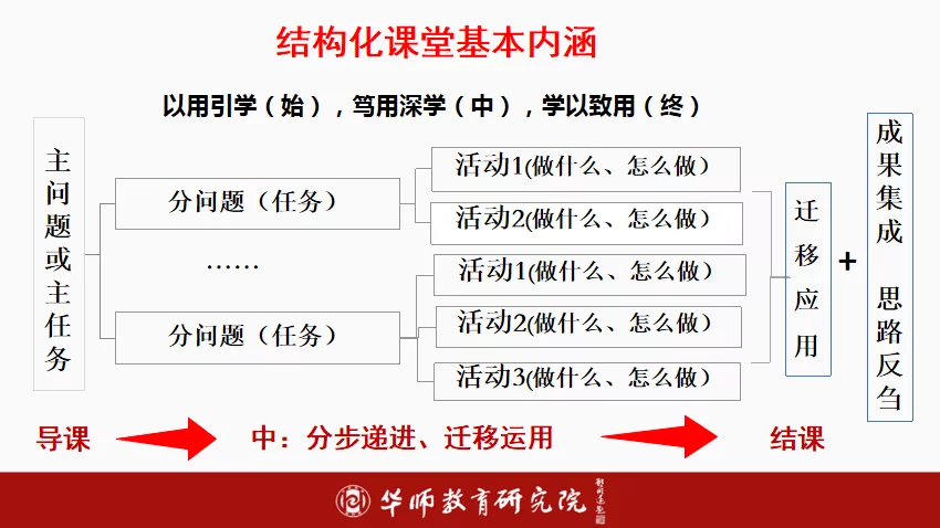 教案的教学目标怎么写