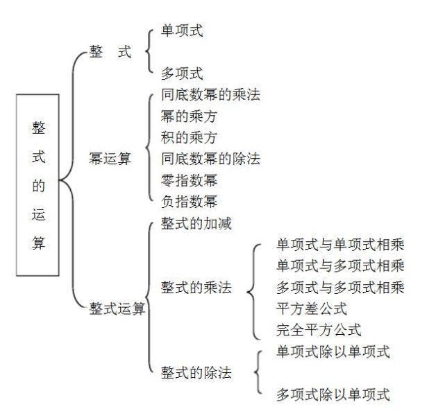 解法|?北师大版七年级下册知识点总结（超全）+压轴题解法大全