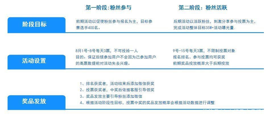 微盟|细数爆点活动玩法,轻松拉动小程序销量