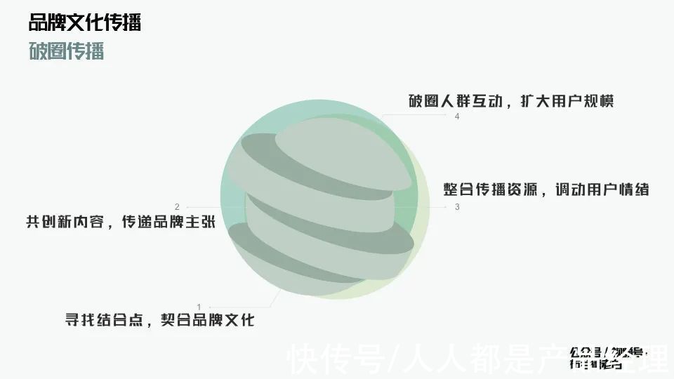 用户|万字解析品牌全域增长模型