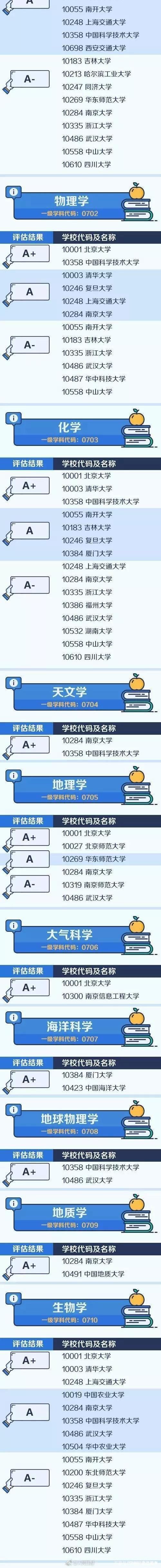 人民日报、教育部推荐！当前全国95个专业中最强大学排行榜单！请收藏！