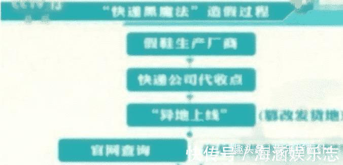 假货|央视曝光,全是假货,没有一件真品,很多人还在疯狂购买