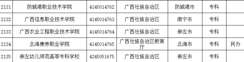 特别行政区|认准它们！全国高等学校名单最新公布，广西有这些学校