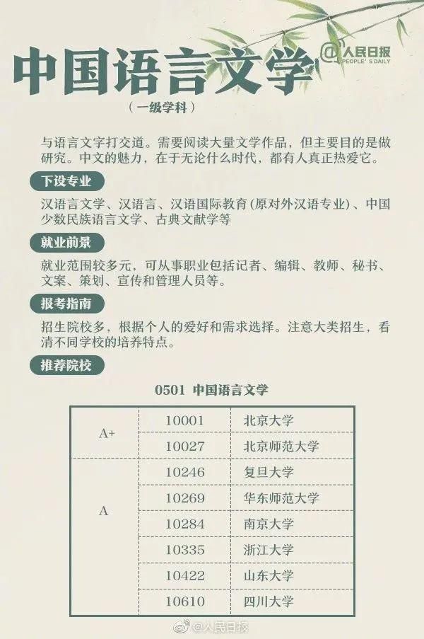 人民日报解读大学专业，2021年高考报考一定要收藏了解！