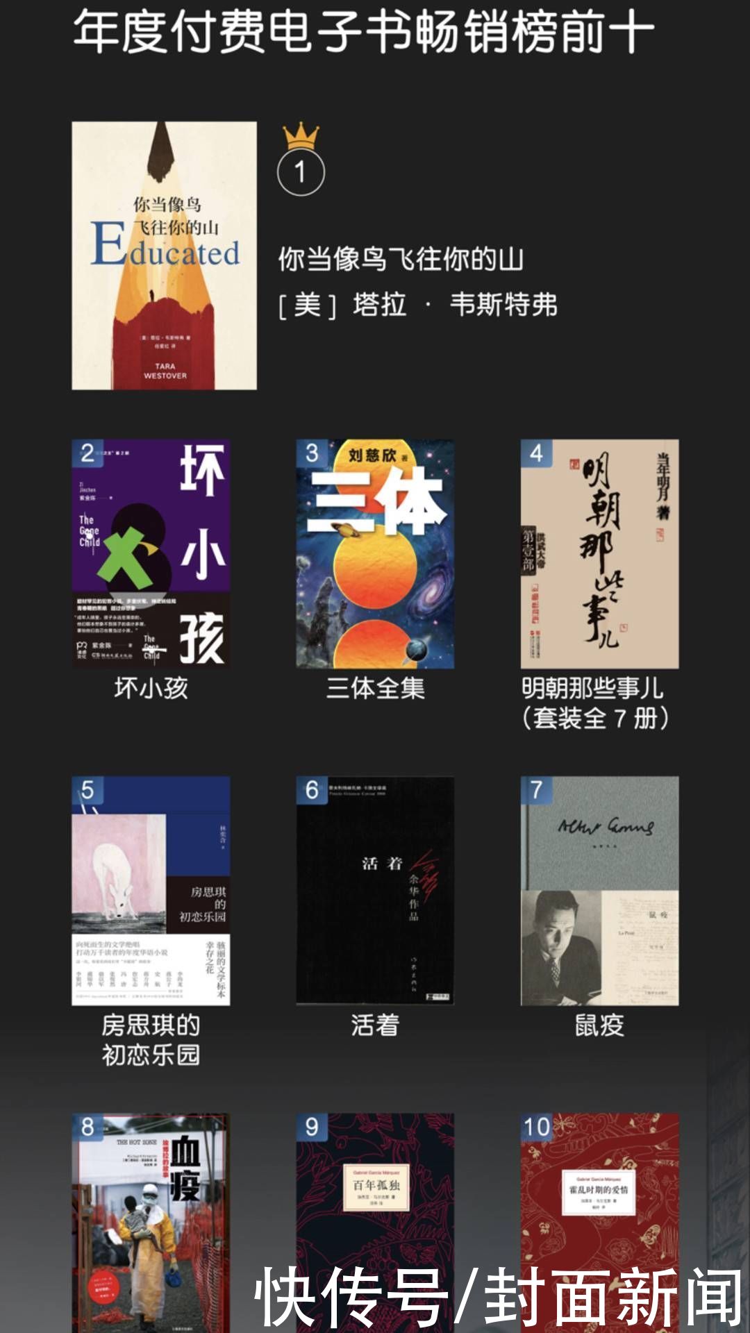 亚马逊中国年度Kindle阅读榜单发布 成都位列“付费电子书销售城市榜”全国第五