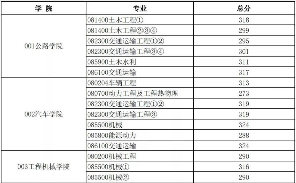 实力|又一所被名字耽误的大学，实力真的倍儿棒