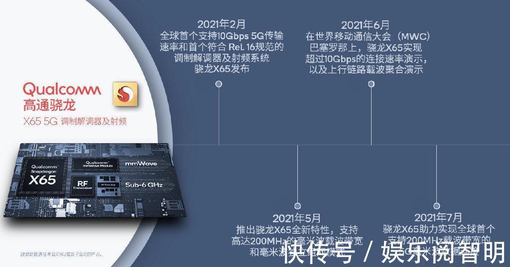 5g|全球首个200Mhz毫米波连接!骁龙X65潜力多大?新iPhione会搭载吗