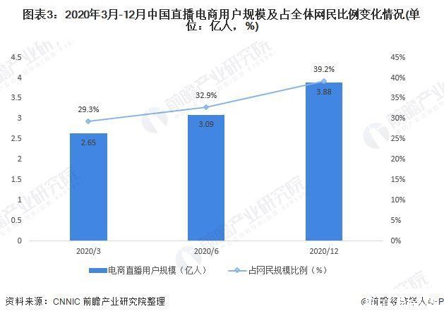 薇娅|从拼流量到拼供应链：电商的未来还要拼底层技术？