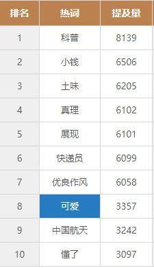 媒体|九月政务新媒体优秀案例