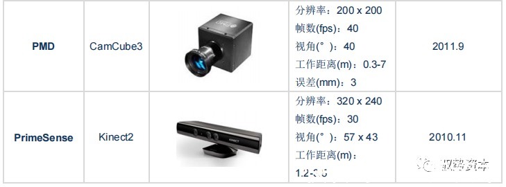 vcsel|3D光学传感器行业研究宝典