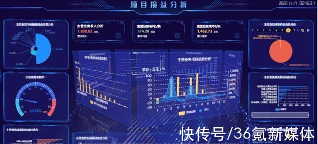 专家视角|BI 不是可以拖拉拽取数吗？为什么还要 SQL 取数 ? | 报表