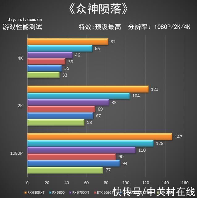 用户|AMD RX 6600 XT首测老用户的新选择