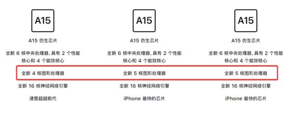 iPhone13|5199元起！iPhone 13全系将开启预定，附购买建议