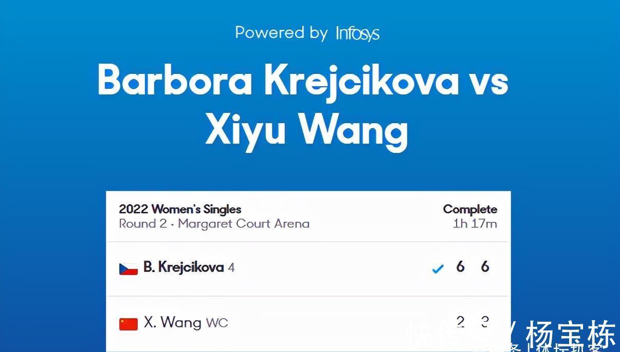 法网冠军|0-2！00后新星遭法网冠军横扫，中国金花澳网首败，8连胜纪录终结