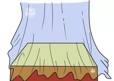 红包|宝宝身上有“红包”,就是被蚊子咬的?这种虫子更要小心