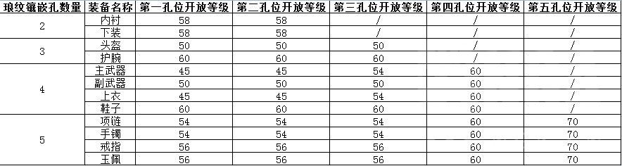 介绍|天涯明月刀手游：琅纹属性及功能详细介绍