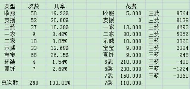 梦幻西游|梦幻西游:超话早就已经曝光了，小雁塔12个时辰的玩法各不相同