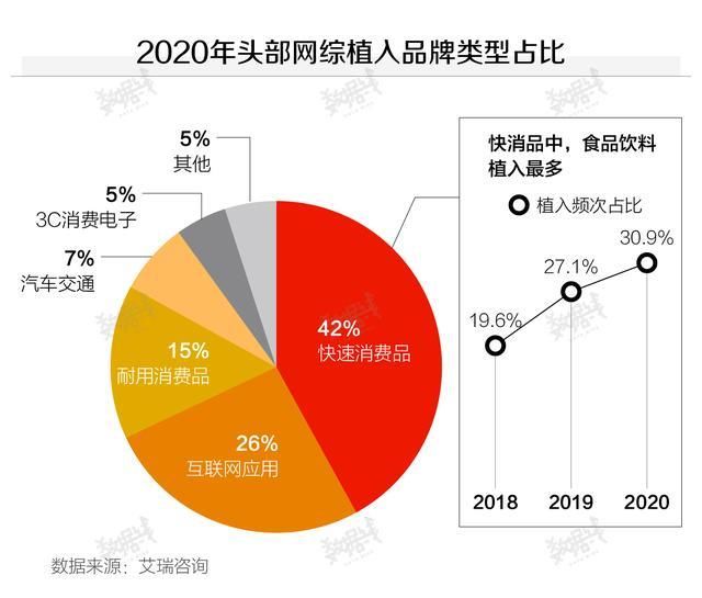 数据选秀节目吸金能力超强，月消费2500元以下的女学生是主力客群