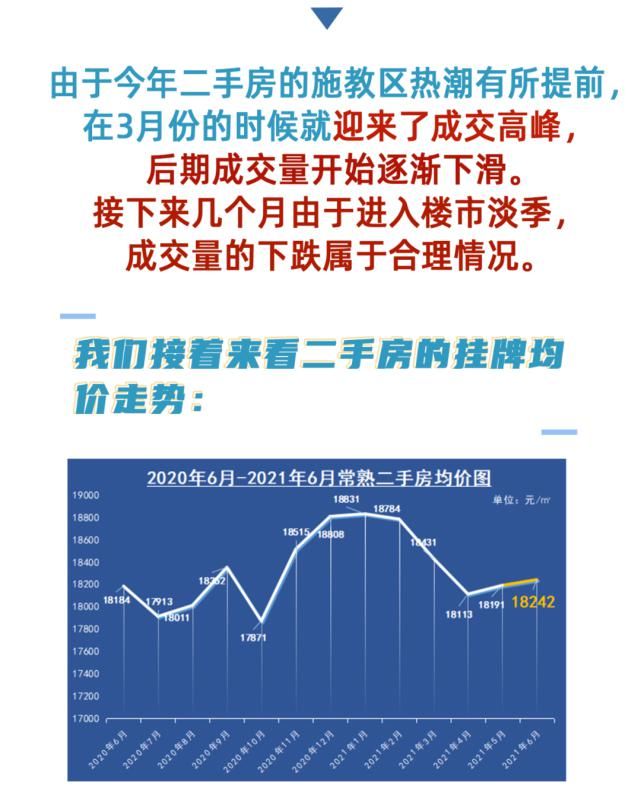 房源|常熟半年度二手房数据出炉！看看你家房子价值多少？
