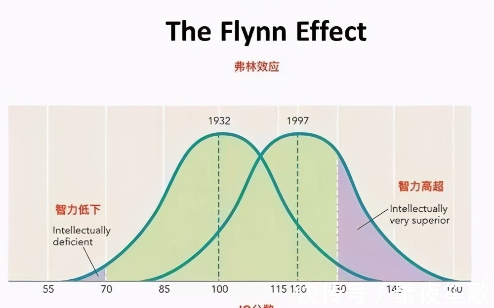 智商会|高智商能遗传吗？你的智商来自于父母的哪一方？