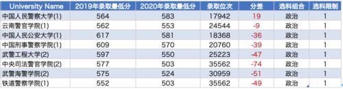 招生计划|新高考模式下：高一、高三考生，如何报好提前本科批？