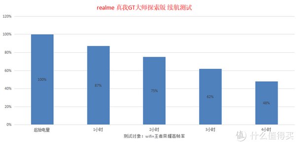 长焦镜头|realme 真我GT大师探索版深度评测：这一次超越所有对手