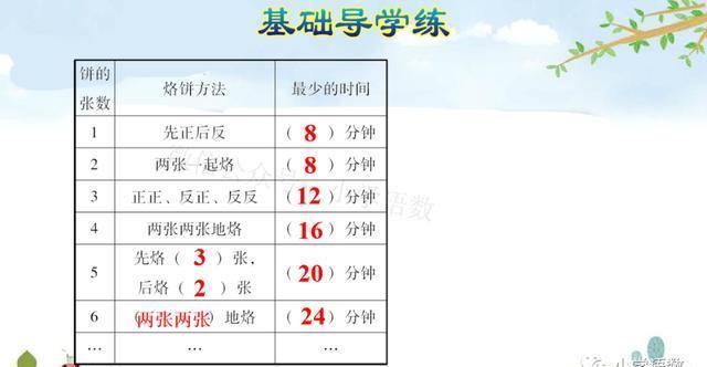 人教版四年级数学上册第8单元《烙饼问题》课件及同步练习