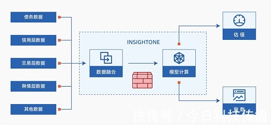 债券|洞见科技“隐私计算+资管”项目成功入选