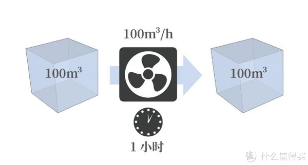 卫生间|80%的卫生间异味问题，用这1套方法都能解决！