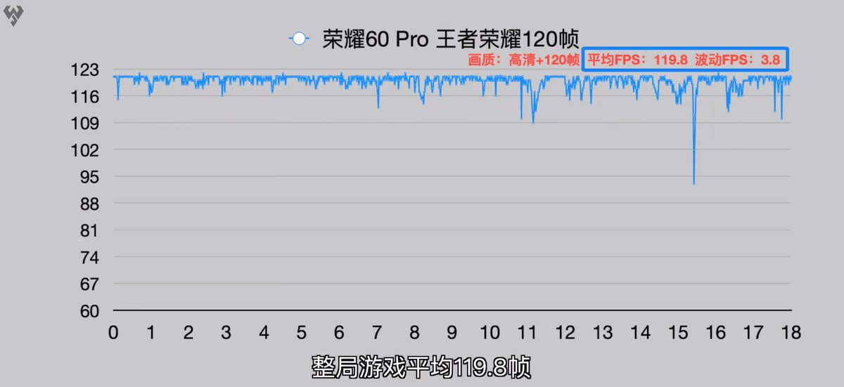 荣耀6|强大芯片优化实力，荣耀60 Pro游戏体验达到旗舰级水准