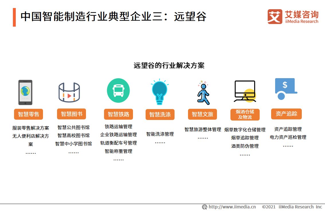 iimedi智能制造报告：应用场景广阔，释放汽车、3C电子、医疗等行业产能