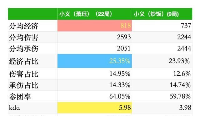 中单|最强中单诞生？DYG个人团队双第一，AG笑影是最菜中单