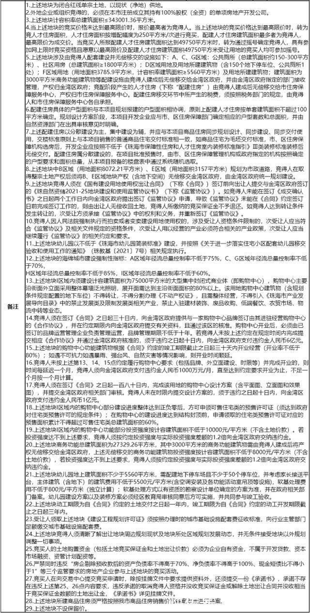 金河东路|住宅+幼儿园+购物中心,航空新城34万平“巨无霸”挂牌出让!