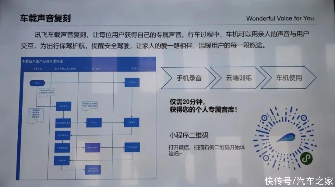 语音识别|长安UNI-K不仅美到爆，还有一项黑科技！科幻电影的那种