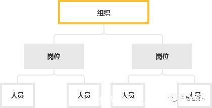 岗位|eHR：企业核心人力系统设计