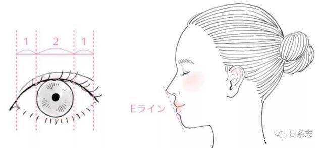 把五官化的就像整了容化妆厉害的人,只比你多懂了这一点