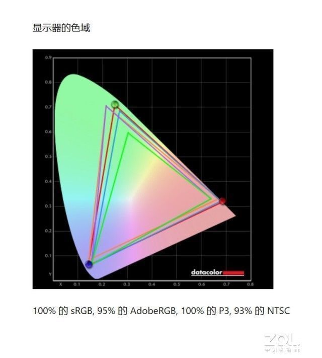 oled|5000价位最良心的OLED屏笔记本 体验华硕无畏Pro 14锐龙版