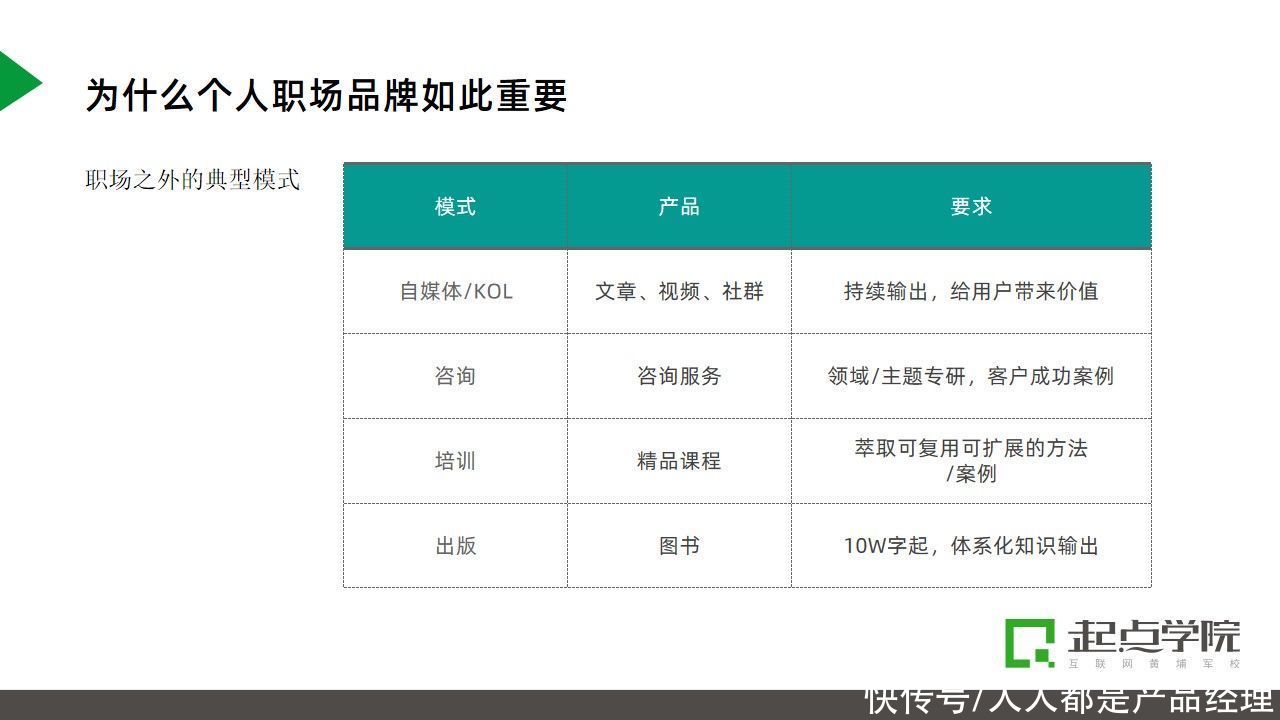 职场|互联网人如何打造个人品牌，掌握职场主动权