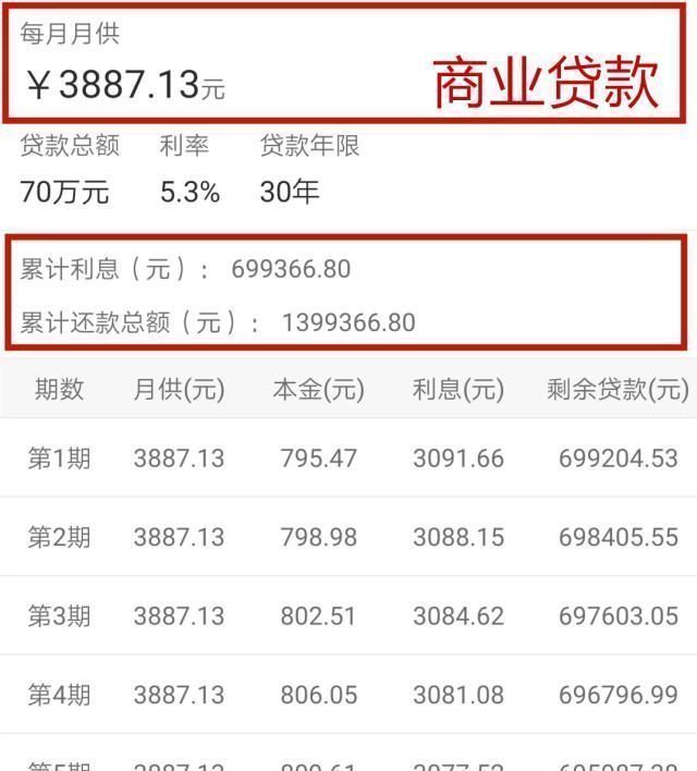 商业贷款|想要贷款购买一套100万的房子,月薪达到多少才行有什么参考依据吗