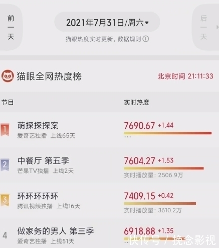 做家务的男人|新一季《好声音》首播失利,热度排名没进前三,3个槽点不吐不快