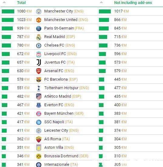 曼聯(lián)|歐冠首戰(zhàn)告負(fù)索帥將下課為啥他注定無法成為下一個(gè)爵爺