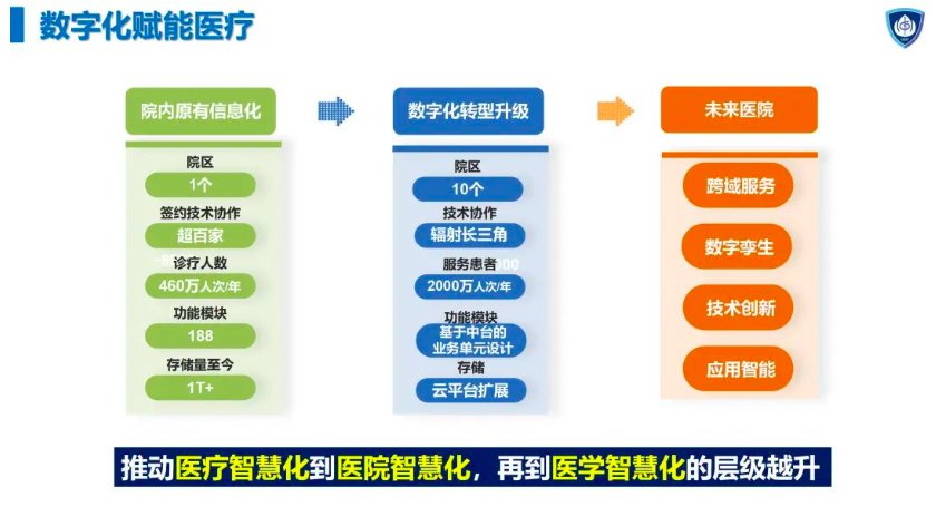 医学中心|两个“上海第一”的中山医院如何炼成？全新发展体系构筑国际顶级医学中心