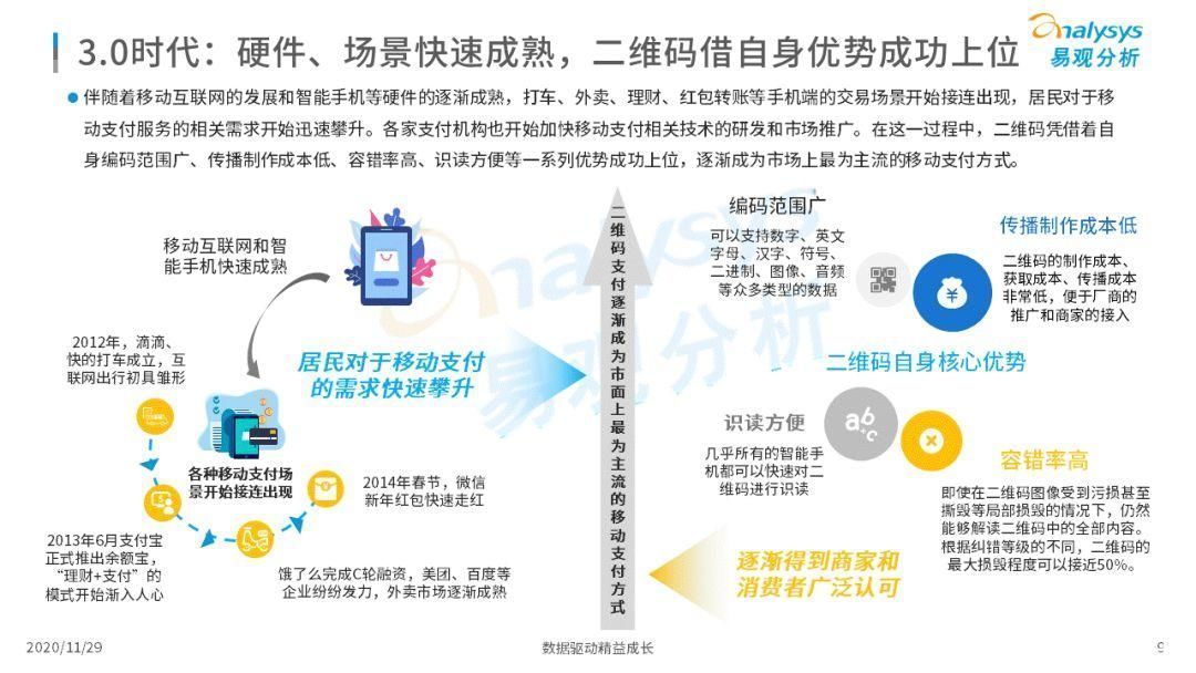 高速成长|第三方支付企业实现高速成长