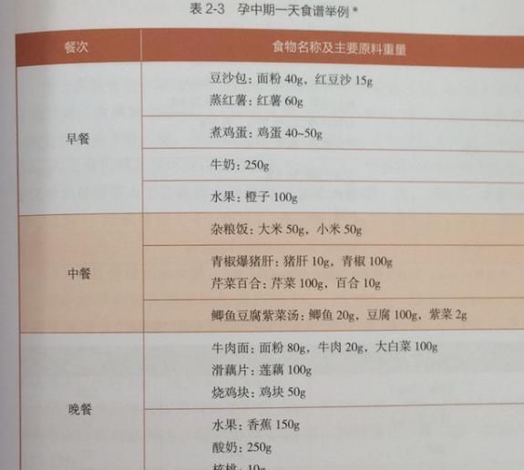 乳化酶|先见红还是先破水，暗示孕妈和胎儿体质好坏？重点在于这4个区别
