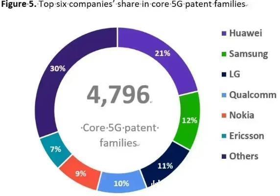 爱立信|华为收5G专利费，要价相比高通是非常客气的!