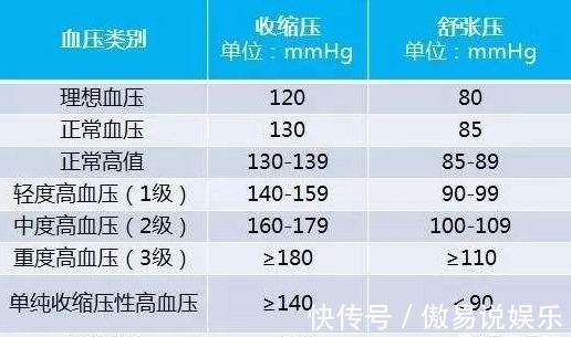 高血压|40岁的男人，血压正常值应是多少