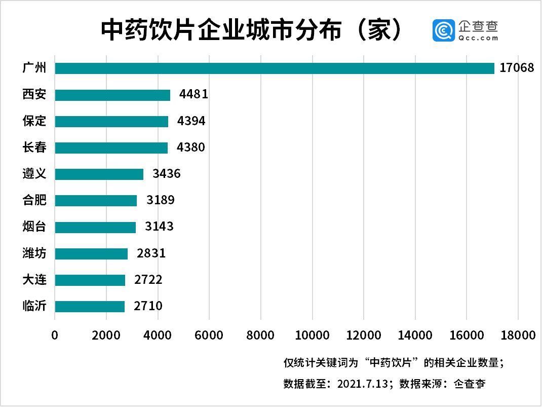 企业|“板蓝根大王”逝世背后：我国现存中药饮片相关企业40万家