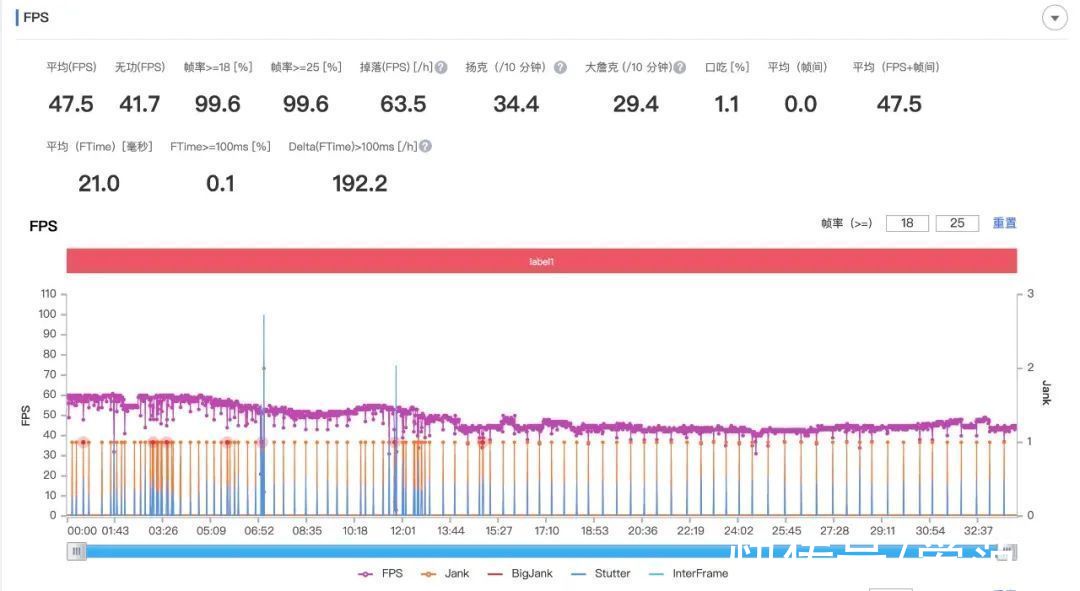 王者荣耀|一加 10 Pro 首发测评：第二代哈苏影像挺强，但它还点了新技能树？