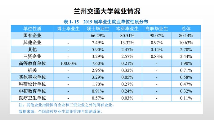 9大交通院校就业角逐，哪所大学力压群雄，成为真正的铁饭碗？