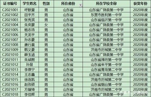 全国|300多名学子角逐50个名额，第34届全国化学奥林匹克竞赛决赛前瞻